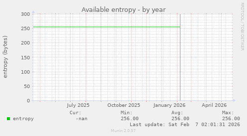 Available entropy