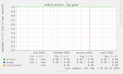 virbr1 errors