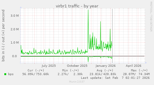 virbr1 traffic