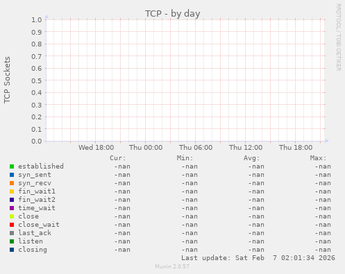 TCP