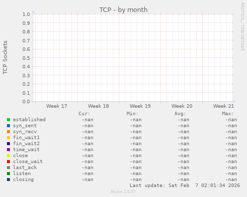 TCP