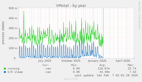 VMstat