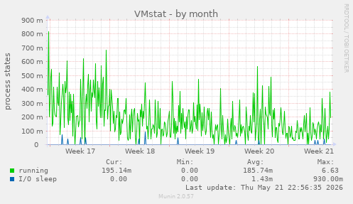 VMstat