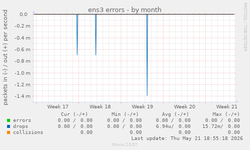 ens3 errors