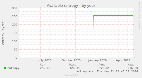 Available entropy