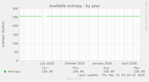 Available entropy