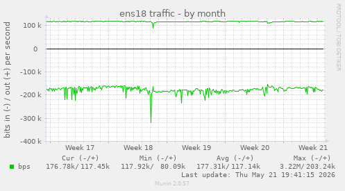 ens18 traffic