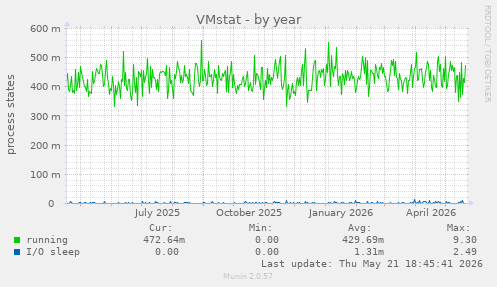 VMstat