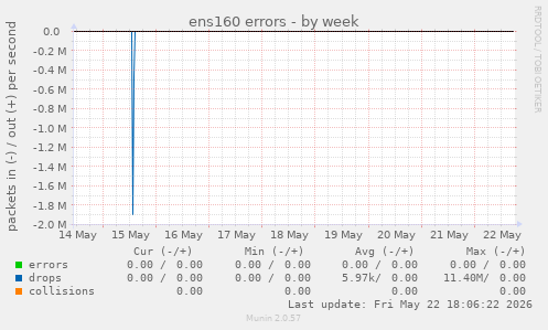 ens160 errors
