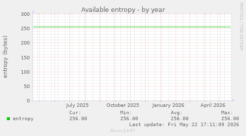 Available entropy
