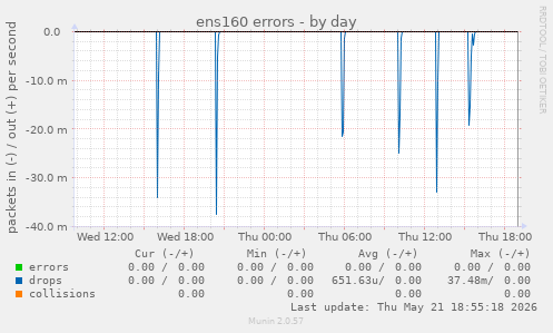 ens160 errors