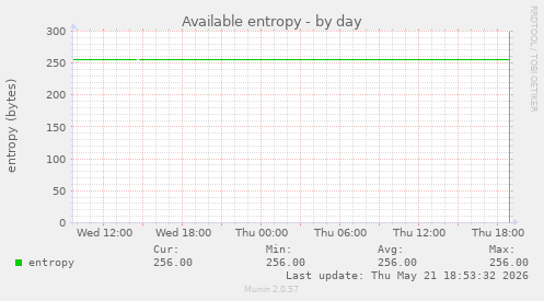 Available entropy