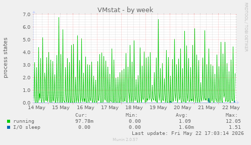 VMstat