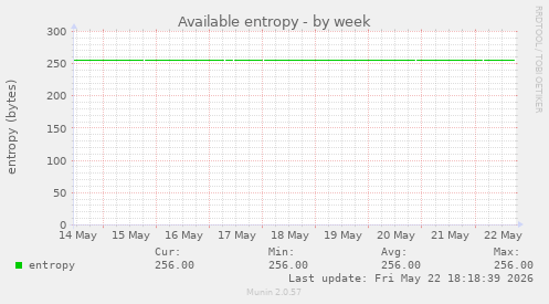Available entropy