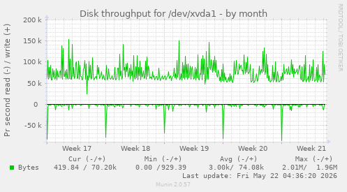 monthly graph