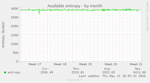 Available entropy