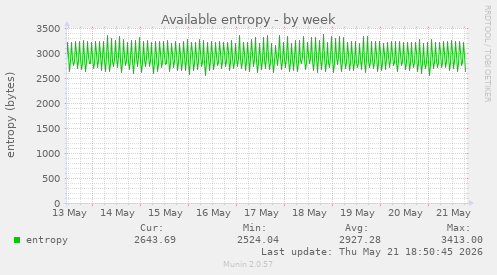 Available entropy