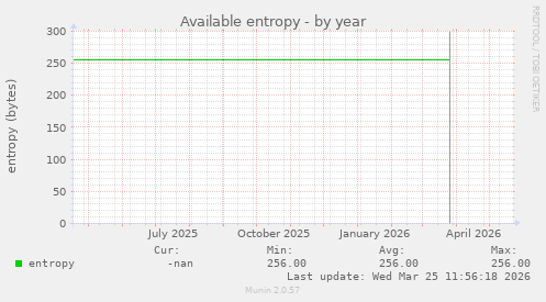 Available entropy