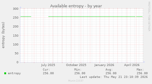 Available entropy