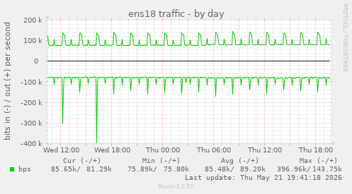 ens18 traffic