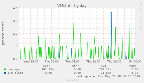VMstat