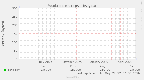 Available entropy