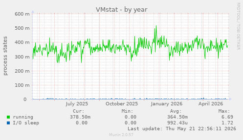 VMstat