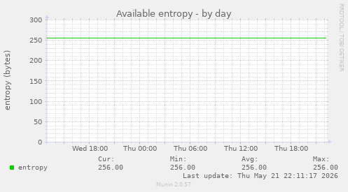 Available entropy
