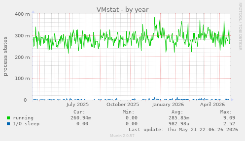VMstat