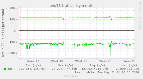 ens18 traffic