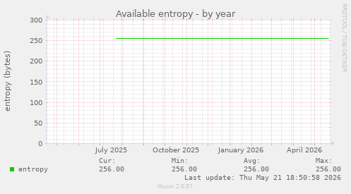 Available entropy