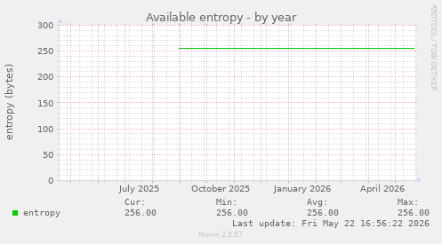 Available entropy