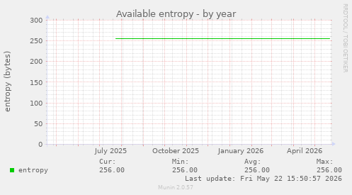 Available entropy