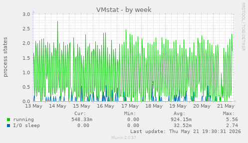 VMstat