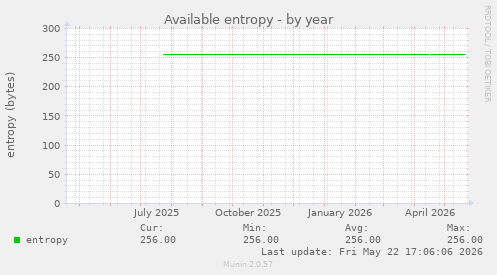 Available entropy