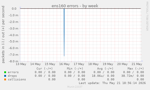 ens160 errors
