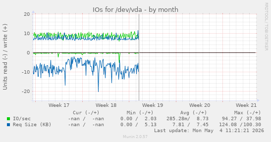 monthly graph