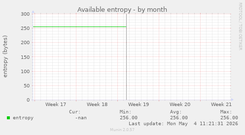 Available entropy