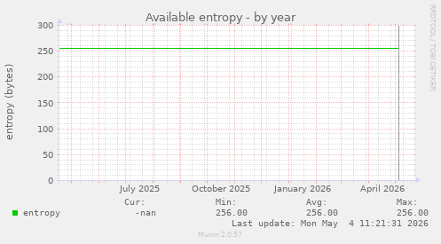 Available entropy