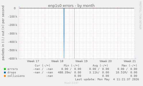 enp1s0 errors