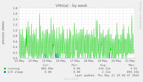 VMstat