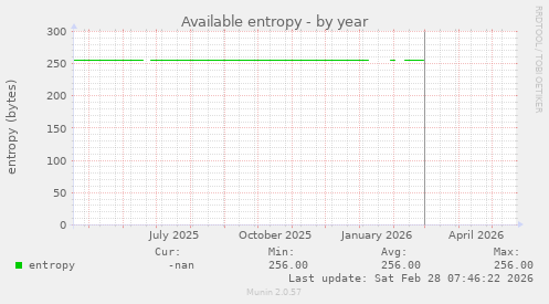 Available entropy