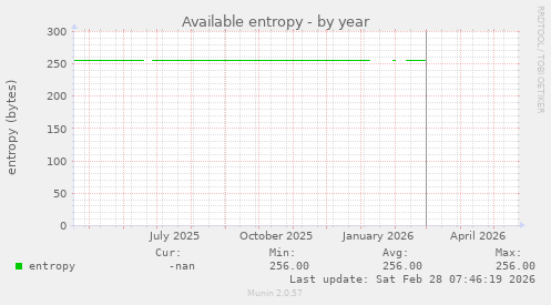 Available entropy