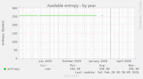 Available entropy