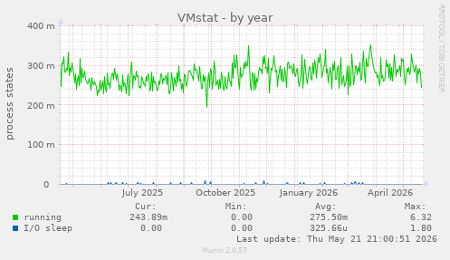 VMstat