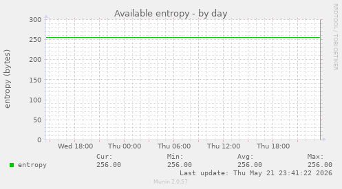 Available entropy