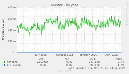 VMstat