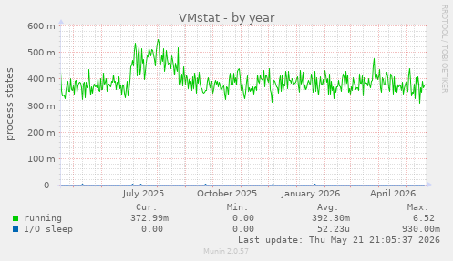 VMstat