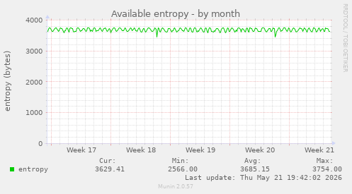Available entropy