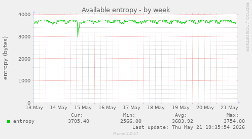 Available entropy